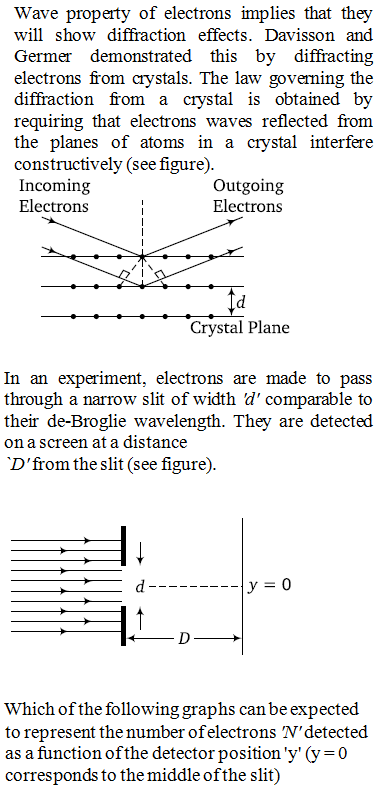 Physics-Dual Nature of Radiation and Matter-68082.png